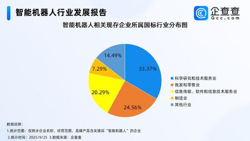 释放智能机器人产业消费潜力，信息技术咨询服务成关键推手