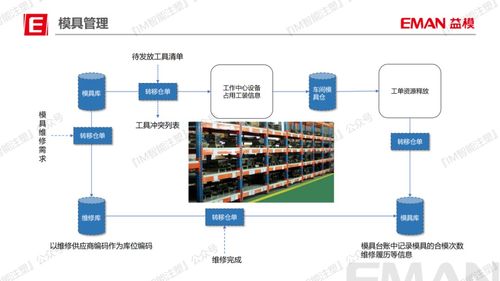 精益数字化 答案在现场——记武汉益模科技何文杰的主题分享