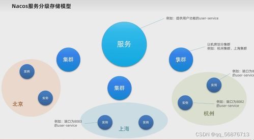 微服务架构技术深度解析及其在信息技术咨询服务中的应用价值